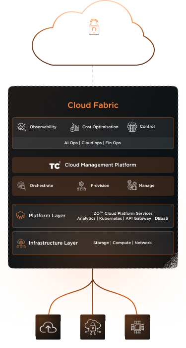 Cloud Fab infographics