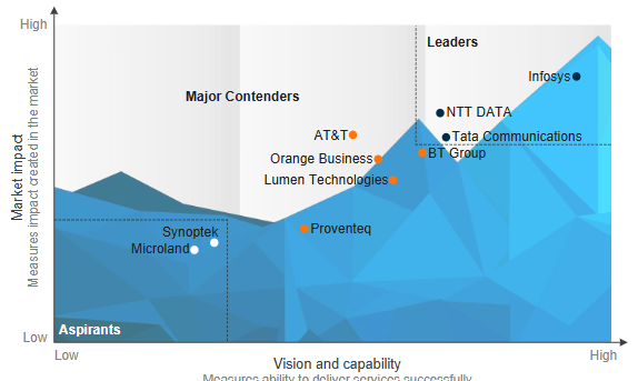 Everest chart