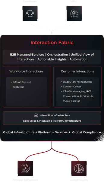 Interaction Fabric