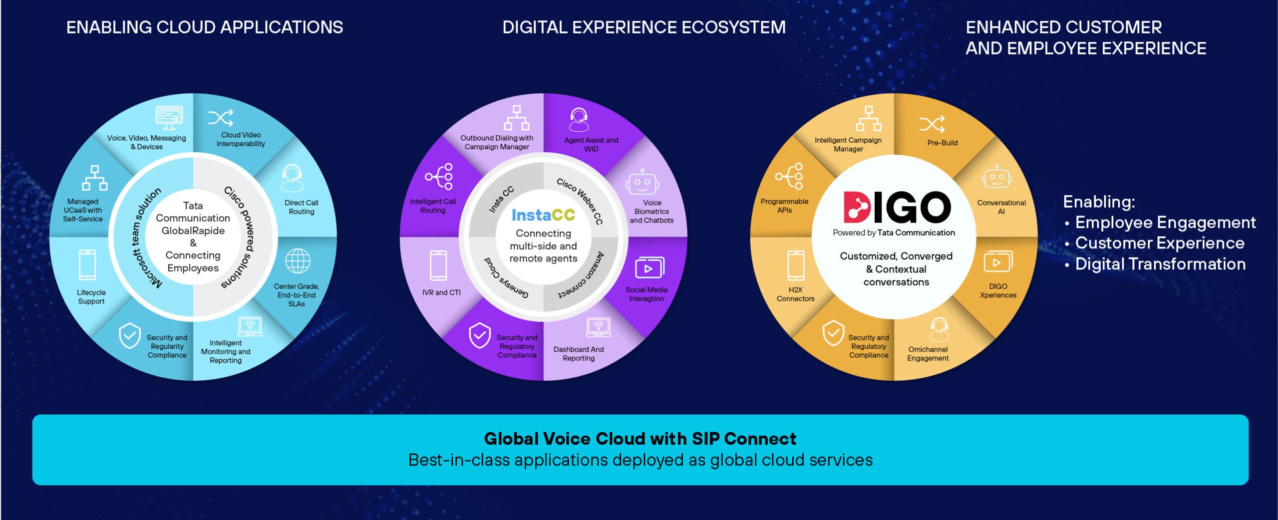 Unlock growth in India with a compliant voice partner