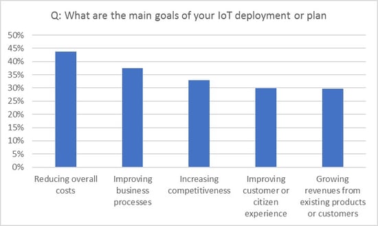 Deployment or Plan