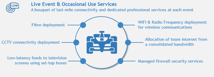 Consistent Live Event Connectivity Worldwide