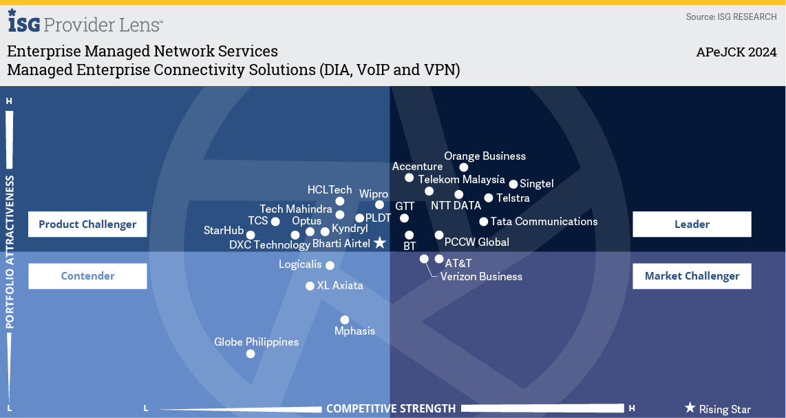 Managed-Enterprise-Connectivity-Solutions-DIA-VoIP-and-VPN