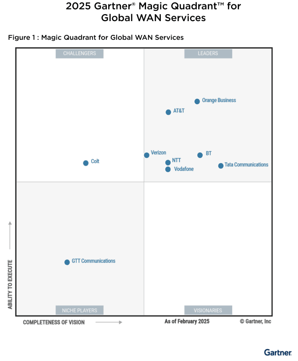 gartner-2025-overview-v3.jpg