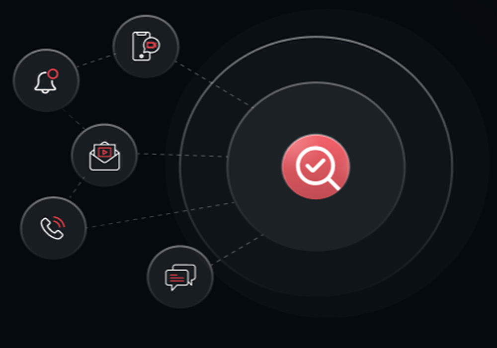 Self-assess your customer interactions