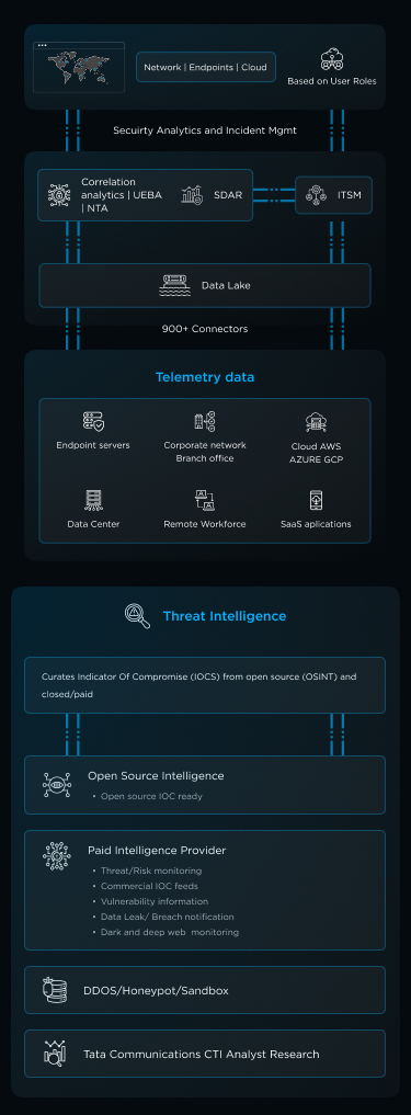 MDR Infographic