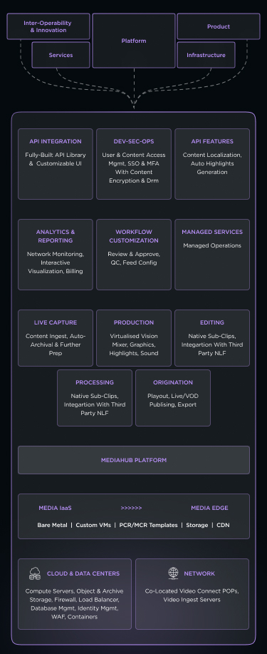 Media Infographic