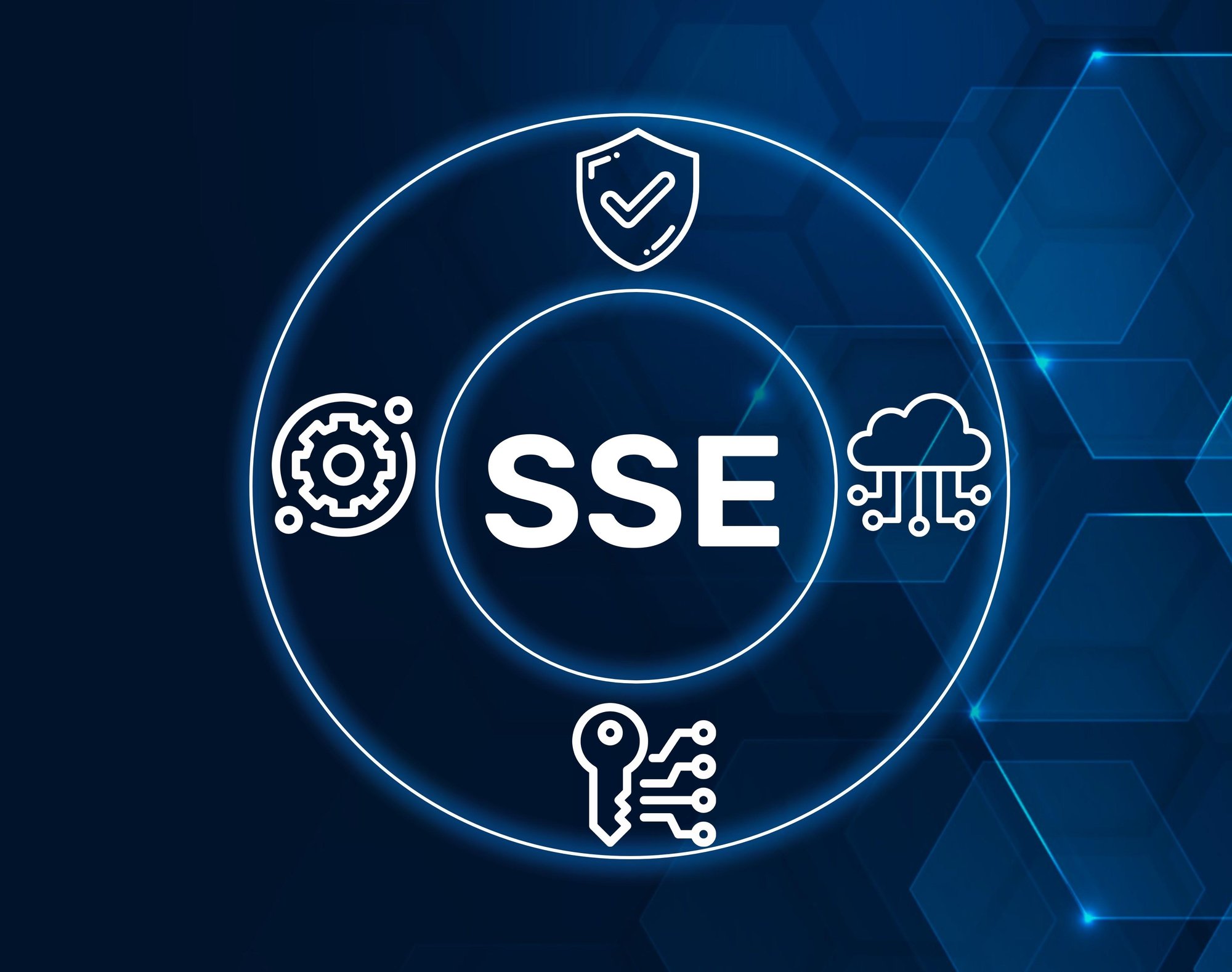 Security Service Edge (SSE)