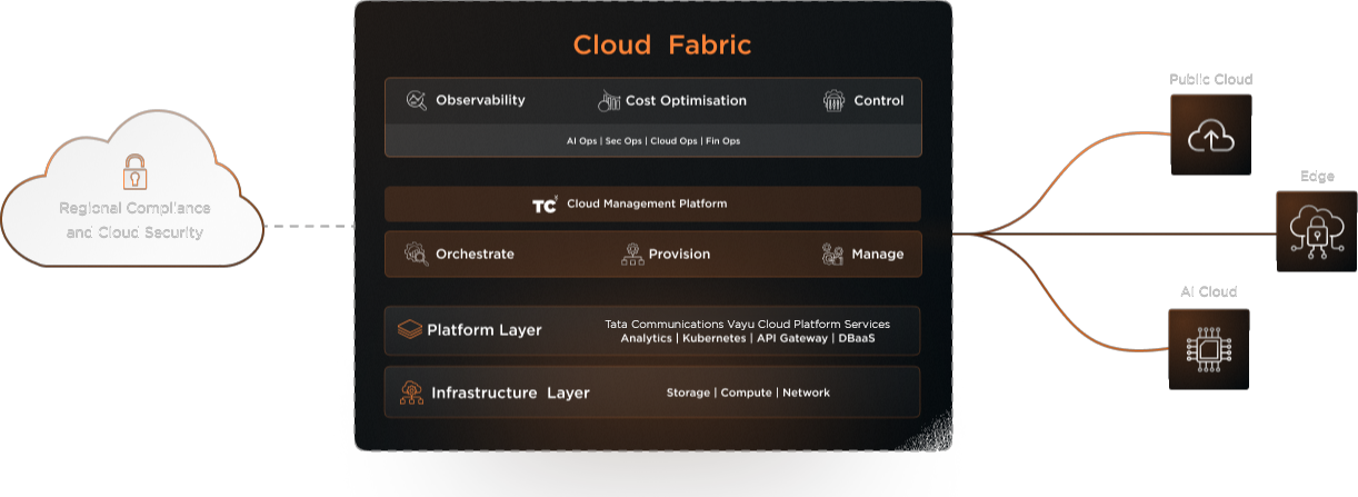 One platform for all your cloud needs