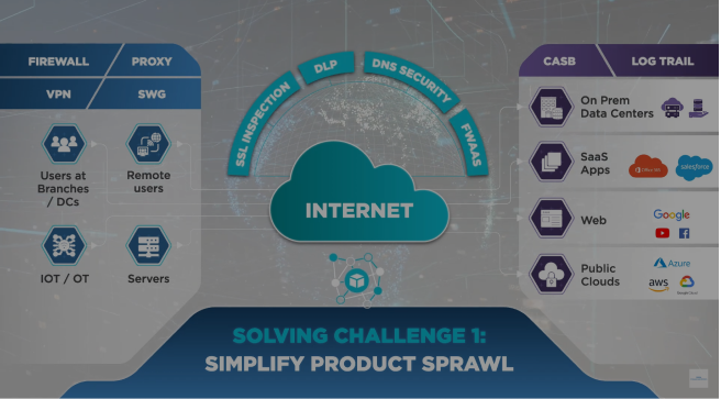 a-single-vendor-unified-sse-platform