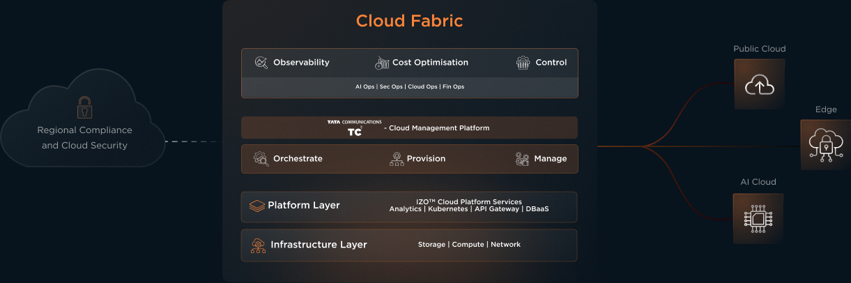 cloud_infographic_fb