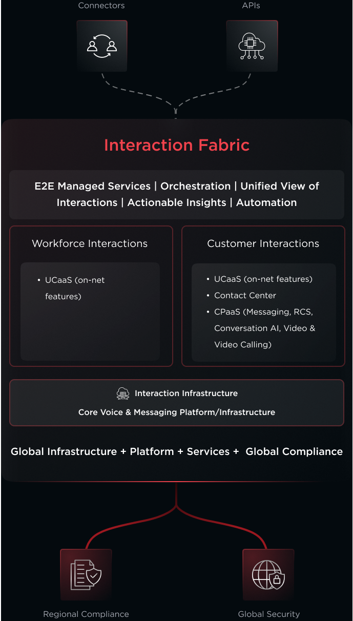interaction-infographic-mobile