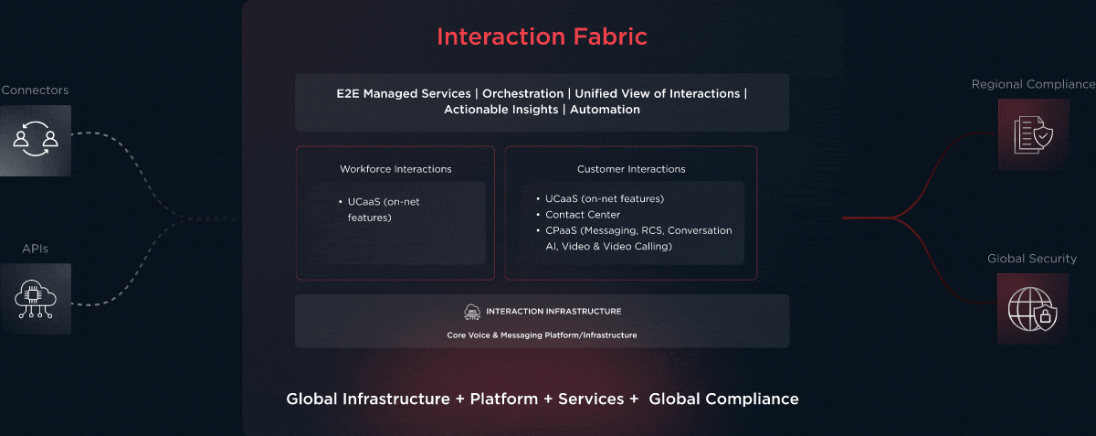 interaction_infographic_compressed