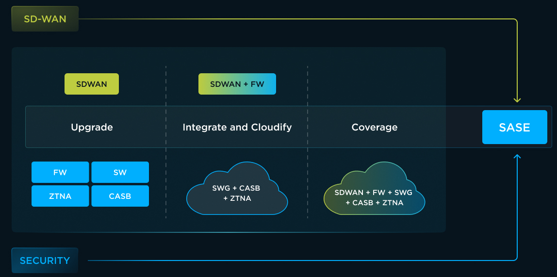sase-framework-infographic