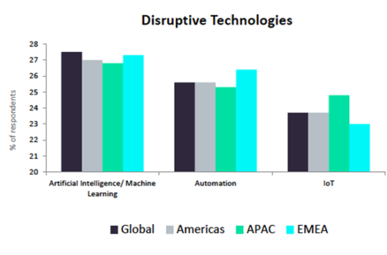 Figure 3 - GlobalData IT Customer Insights Survey presented on the NetEvents CxO Roundtable Dec 16, 2020