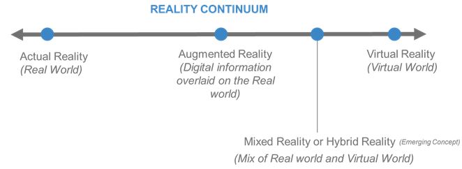 reality-continuum