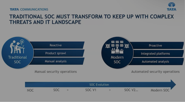Webinar: Transforming security operations in the