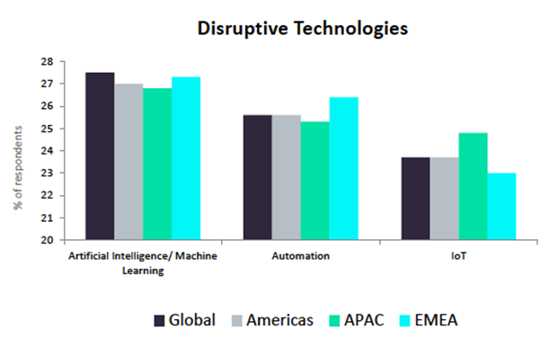 Figure 3 - GlobalData IT Customer Insights Survey presented on the NetEvents CxO Roundtable Dec 16, 2020