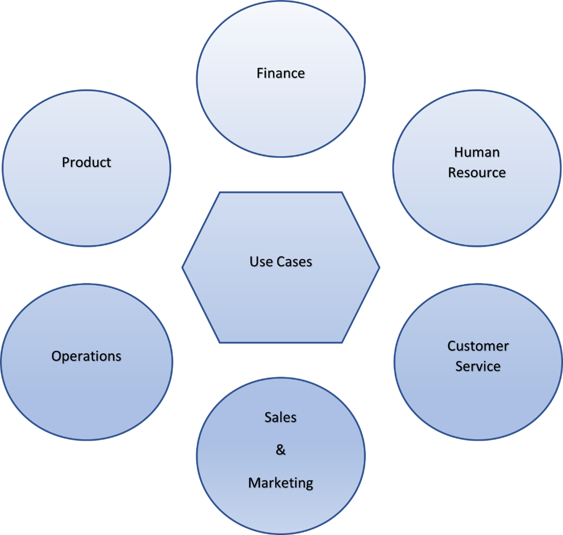 AI-ML relevance and importance of model accuracy