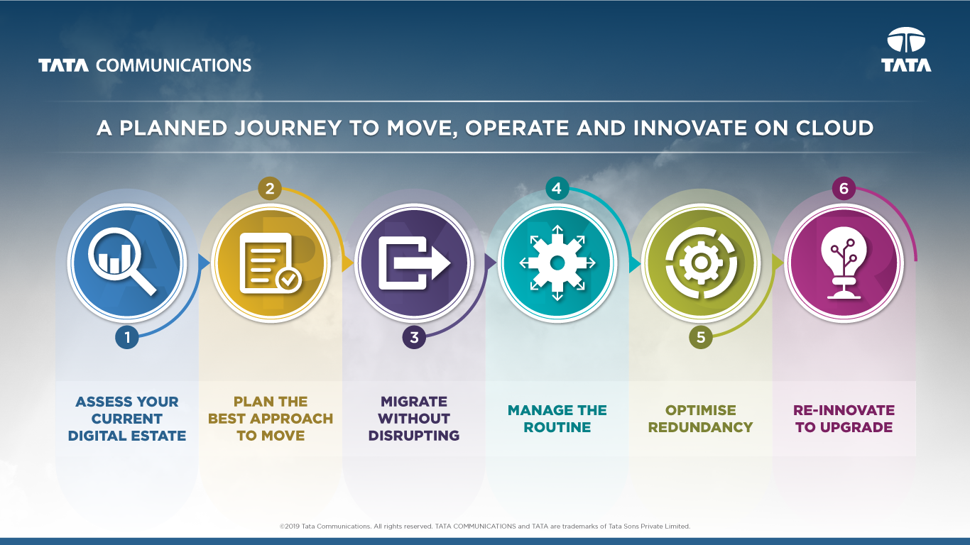 Turbulence in the cloud? Here’s why it happens and what to do about it