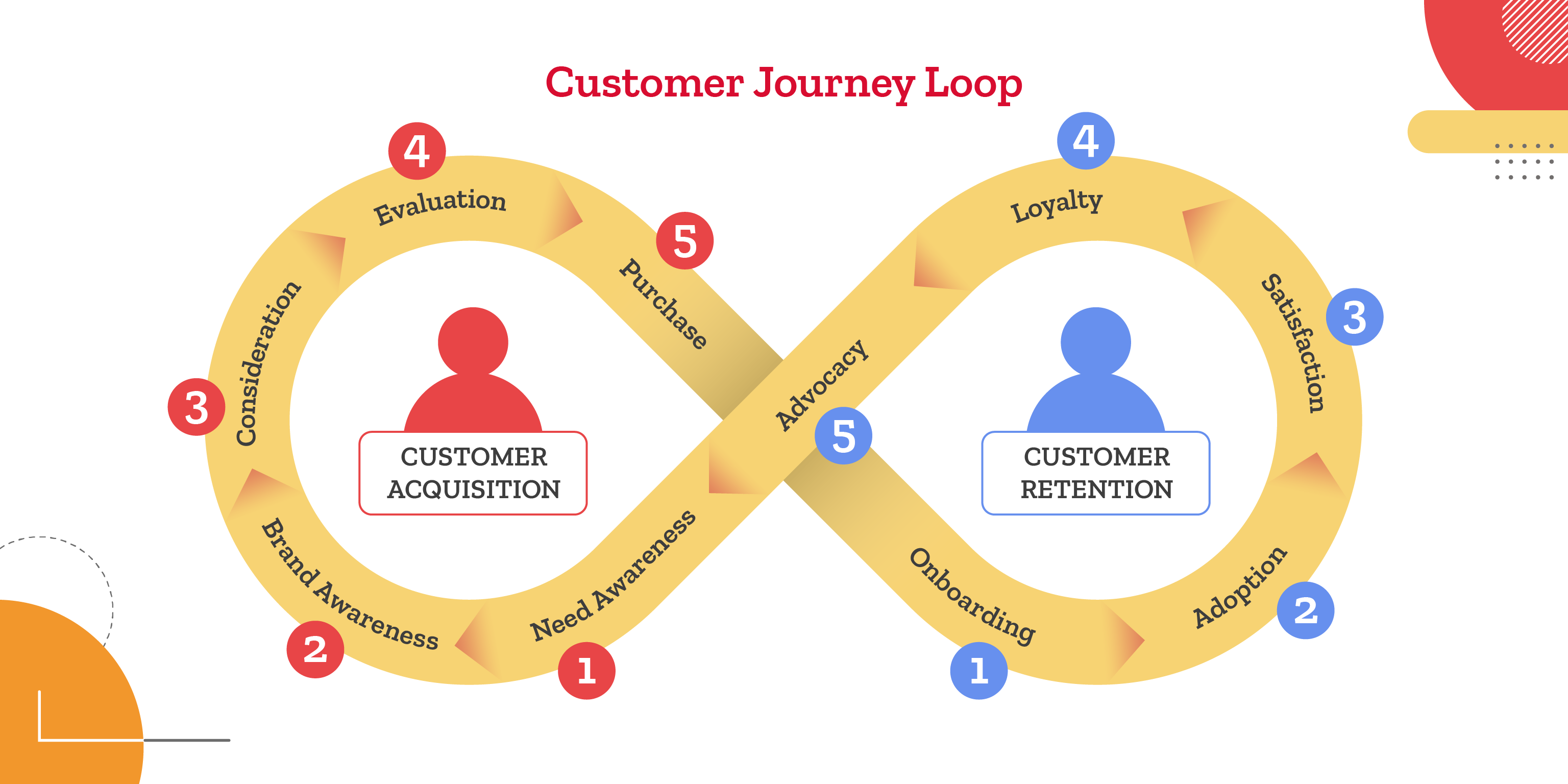 11 Digital Customer Experience Trends to Watch out for in 2024