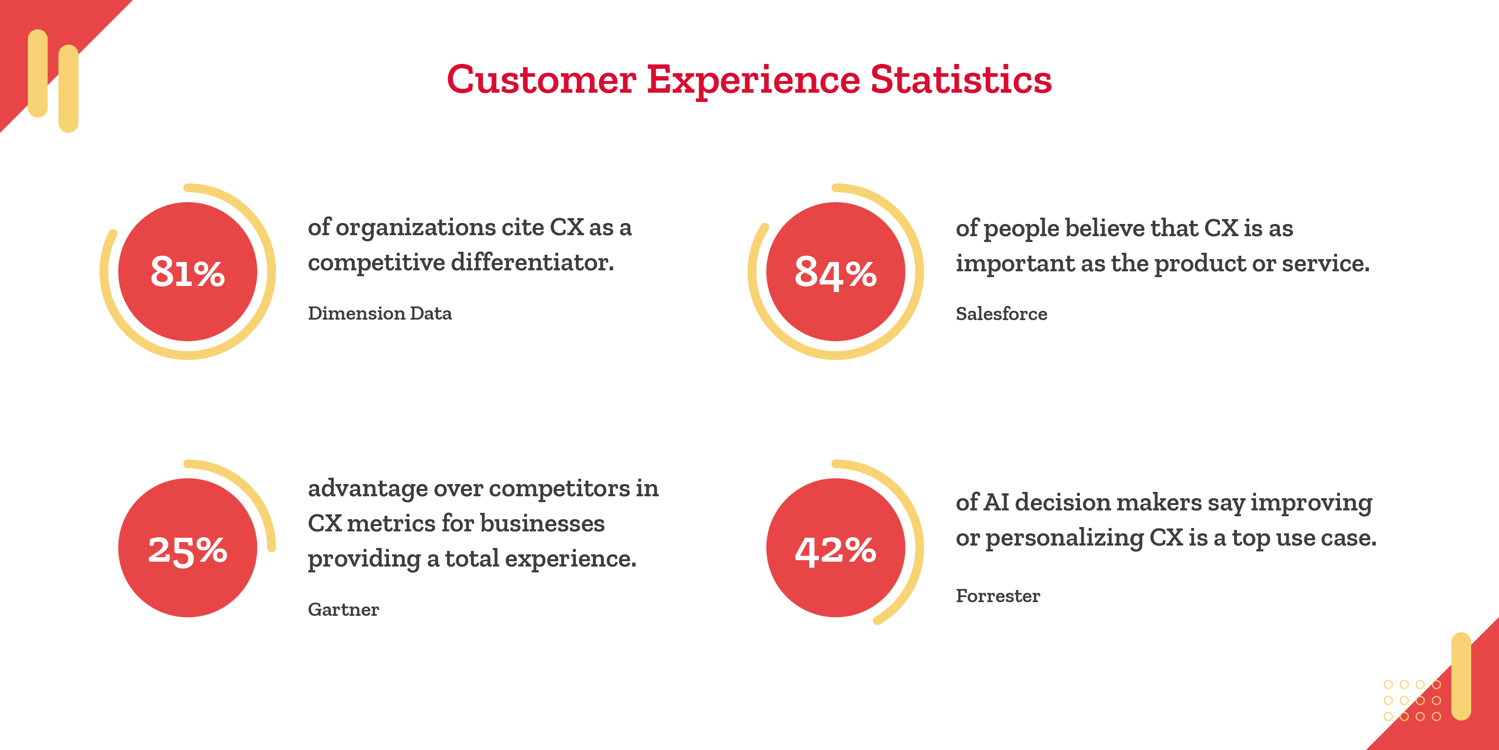 11 Digital Customer Experience Trends to Watch out for in 2024
