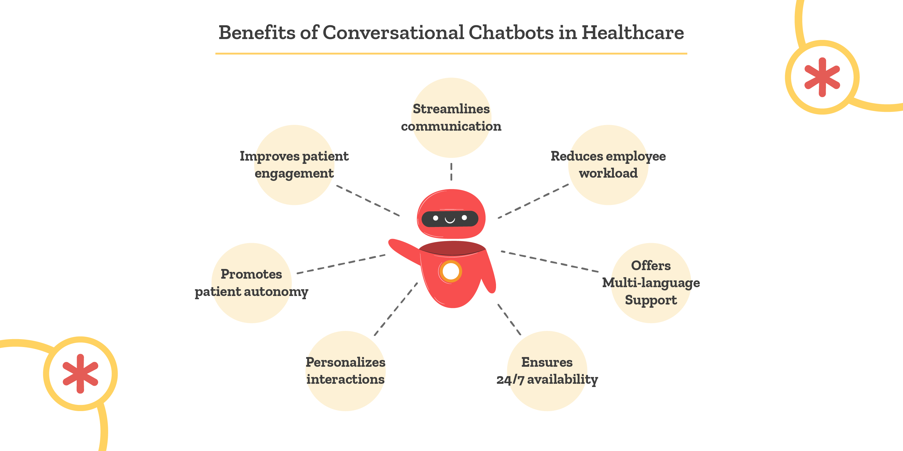 7 Use Cases for Chatbots with Conversational AI in Healthcare