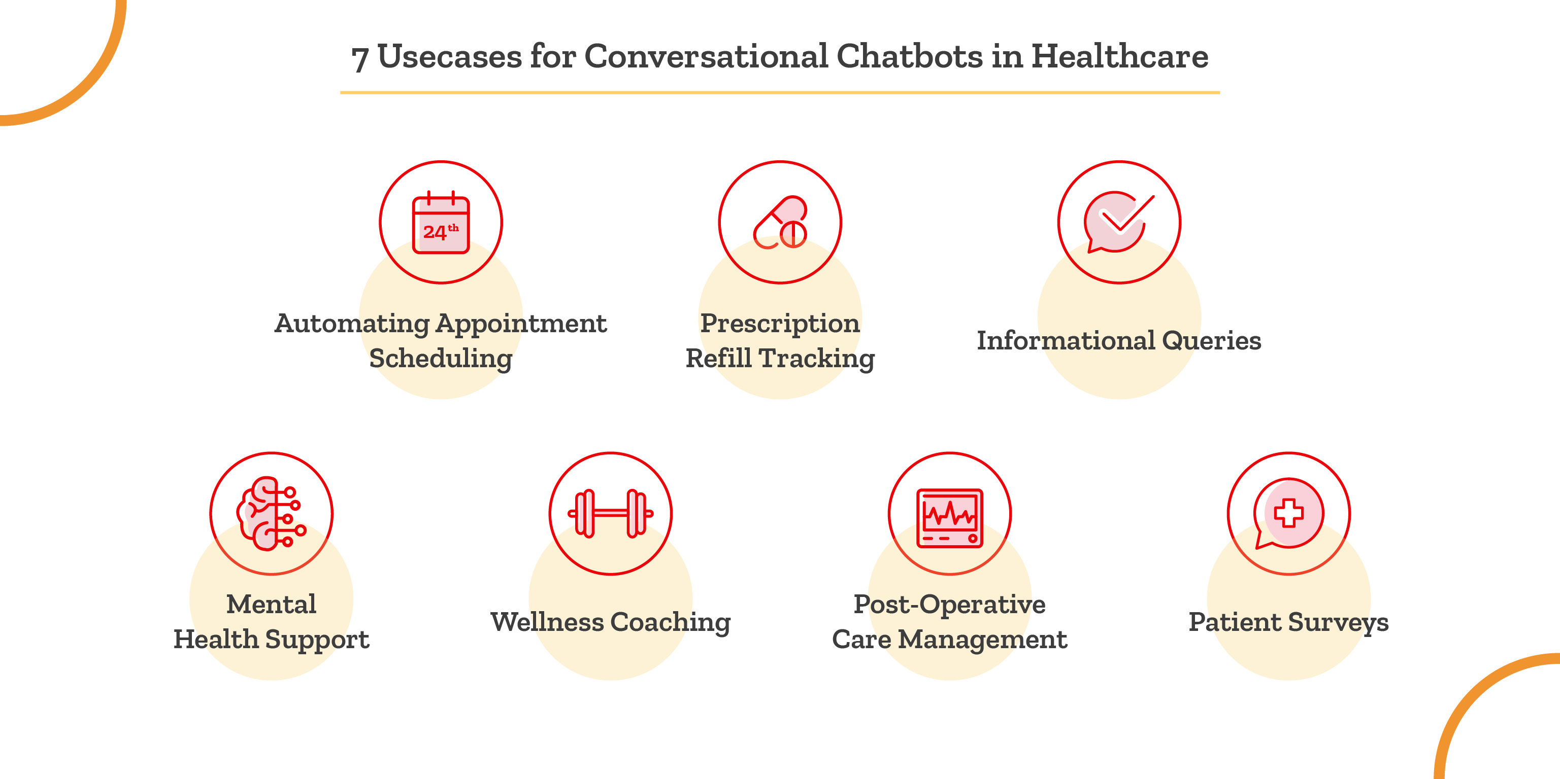 7 Use Cases for Chatbots with Conversational AI in Healthcare
