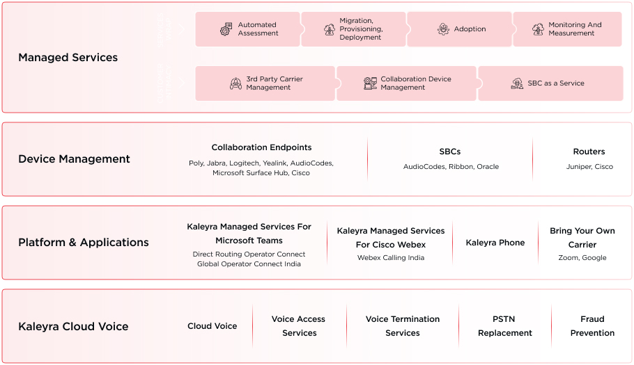 ucaas